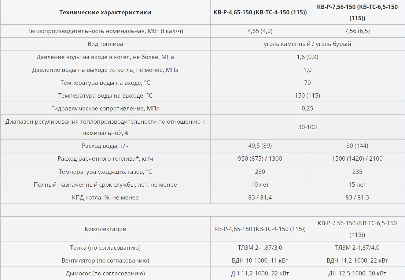 БИКЗ КВ-ТС-10-150П (КВ-Р-11,63-150) россыпью Котел водогрейный на угле -  Купить котлы